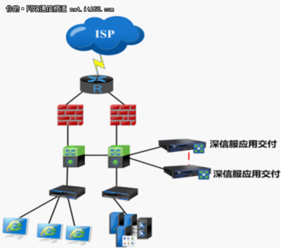 海关总署携手深信服应用交付AD，打造高效安全的数字通关新体验
